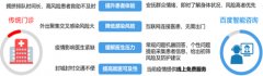 针对诊疗各次要环节供给了一系列的辅帮功能